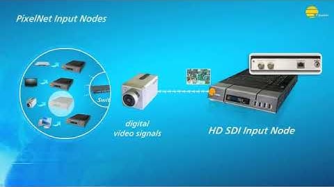 PixelNet by Jupiter Systems