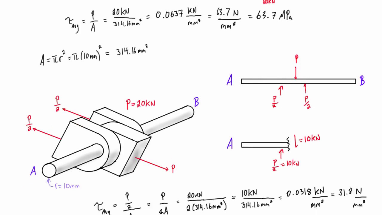 Shear Pin Strength Chart