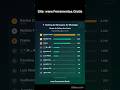 Como Criar Ranking de quem mais conversa no WhatsApp