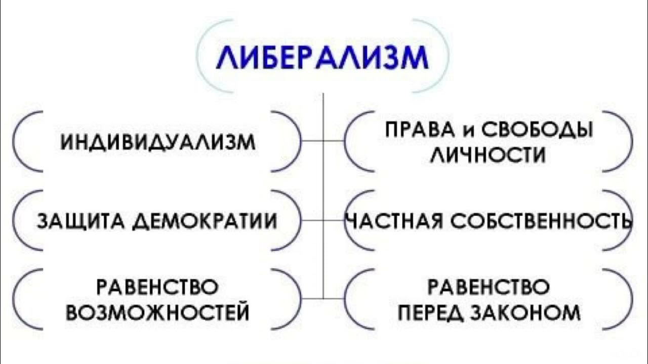 либерализм это простыми словами. либерал. либерализм это простыми словами. либерализм что это такое простыми словами.