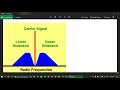 Part 14 shortwave for beginners why single sideband ssb usb lsb explained