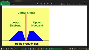 PART 14 Shortwave for Beginners Why Single Sideband SSB USB LSB explained