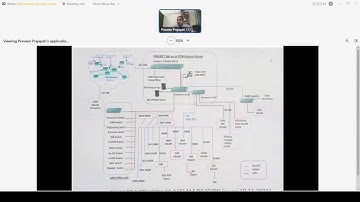 Networking and Data Networks of Indian Railways