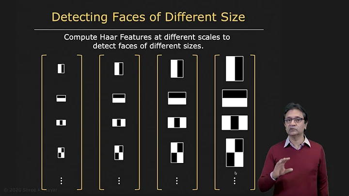 Haar Features for Face Detection | Face Detection
