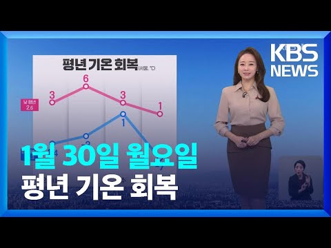 [날씨] 평년 기온 회복…건조한 날씨 계속 / KBS  2023.01.30.