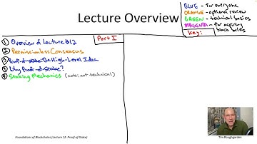 Foundations of Blockchains (Lecture 12.1: Overview of Lecture 12)