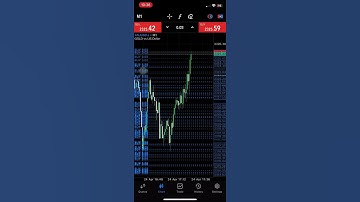 Refund trading fees to traders up to 95%  #exness #trading #forextrading #forex