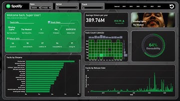 Advanced Power BI Project • End-to-End • ChatGPT • Custom Visuals