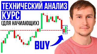 Бинарные Опционы: Стратегия На Коротких Таймфреймах
