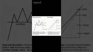 Best Reversal Pattern for Beginners🔥 #chartpatterns #howtoearnmoneyfromusstockmarket #trader #forex