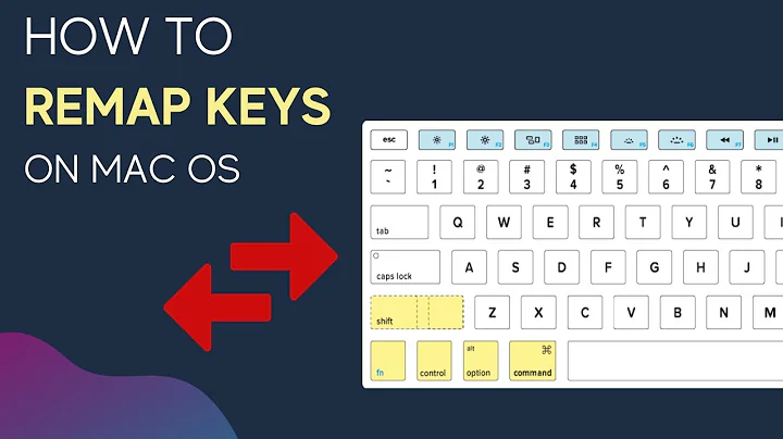 How to Remap Keys on Mac OS? | Remap Keyboard Keys on MacBook