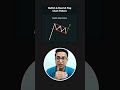 Bullish flag pattern in Hindi | What is bullish flag
