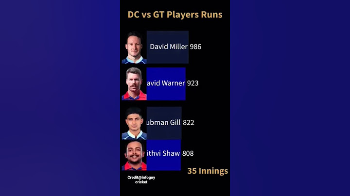 David Warner# Salman Gill David Miller# Prithvi Shaw💯🏏#######  David Warner🆚 Salman Gill # short####