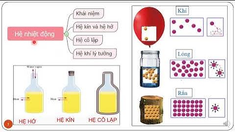 Vật lý đại cương A1| HCMUT -  Chương 4: Các định luật thực nghiệm| Tóm tắt bài giảng