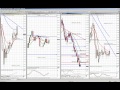 Forex Trading Strategy Session: Planning our FX week