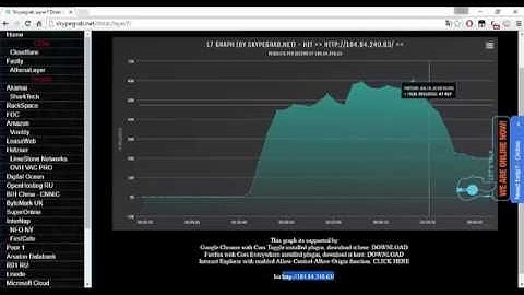 PolloExpress | Layer 7 |50+ Krs |