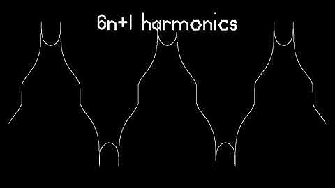 Semisine Wave vs Absolute Sine Wave (With Different Harmonic Series)