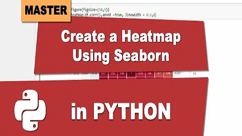 Create a Heatmap using Seaborn