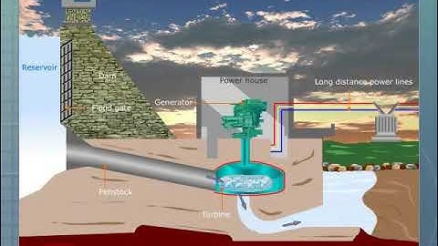 PMT=Project Management TEAM = PROJECT CONTROLS : PLANNING   and SCHEDULING