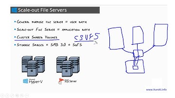 47  Scale out file server