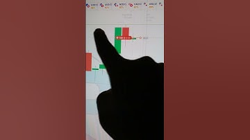 Binary Options Trading Signals | Binary Options Trading | Quotex Trading Strategy #shorts #short