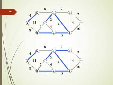Minimum Spanning tree