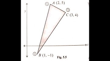 2D Finite Element Analysis 2 1