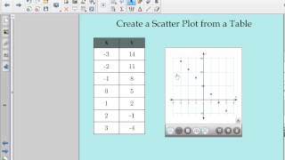 Graphs & Tables - SMART Notebook Math Tools