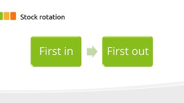 Stock rotation