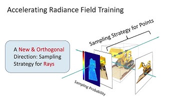 ActRay: Online Active Ray Sampling for Radiance Fields (SIGGRAPH Asia