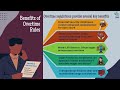 Overtime Rules in India | Overtime Pay Calculation | Labor Law Explain | Compliance| By EDP Services