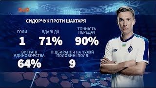 Михайличенко vs. Каштру: тактический разбор кубкового матча Динамо - Шахтер 2:1