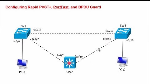 Lab 2.3.2.3 - Configuring Rapid PVST+, PortFast, and BPDU Guard - CCNA 3 - Chapter 2