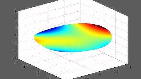Zernike polynomials aberration correction GA