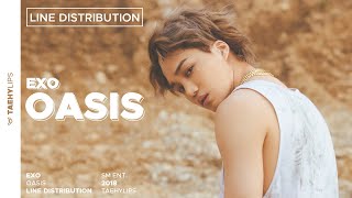Exo   Oasis  Line Distribution