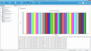 XtremIO 4.0 , XMS Management Improvements