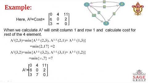 All pair shortest path algorithm