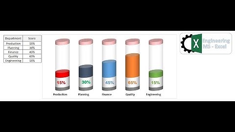 How to Create Battery Chart in Excel?