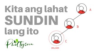 Binary System Technique Na Pwede Nyo Gawin