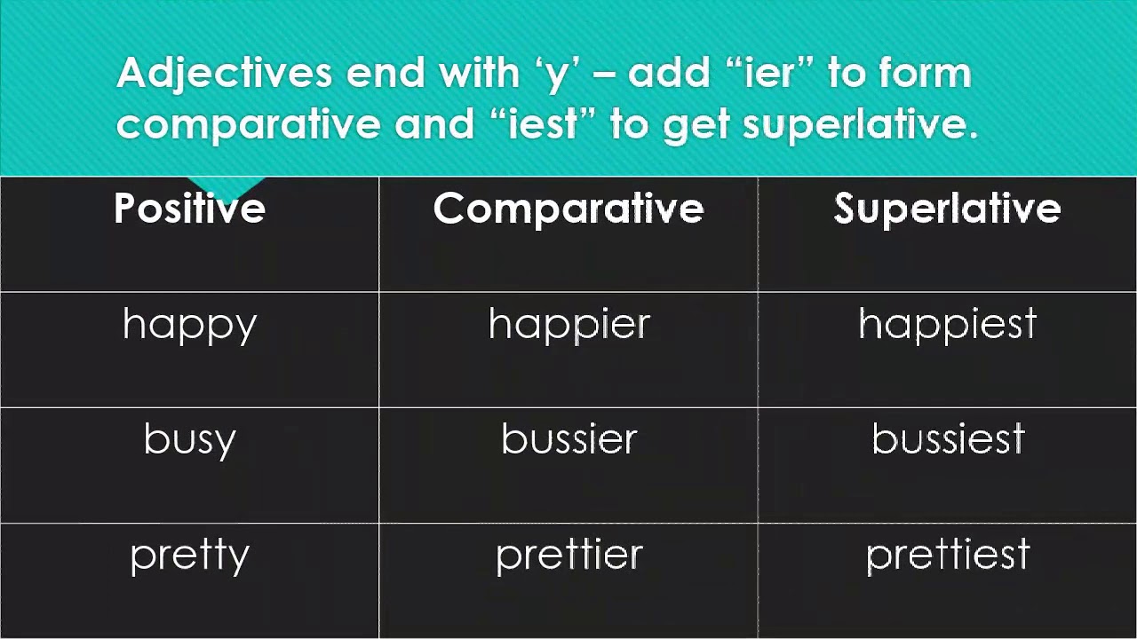 English Grammar Grade 8 YouTube