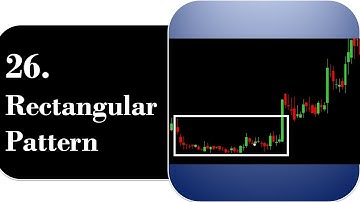 26. Trading Using Rectangular Pattern | By Abhijit Zingade