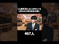 【人数別】犯人はこの中にいると言われた時の反応の違い
