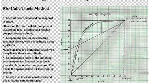 Recovery of IPA from IPA-water mixture using extractive distillation process