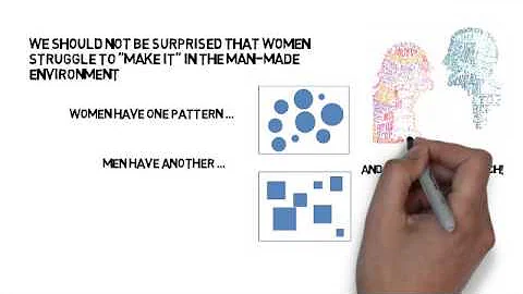 Authentic Women Leaders