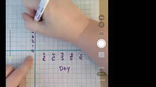 5th Math 9.4 Line Graphs