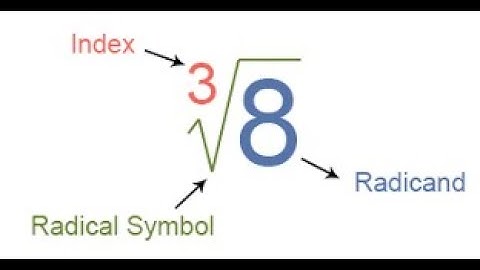 Part3: Second property of cube roots of unity.