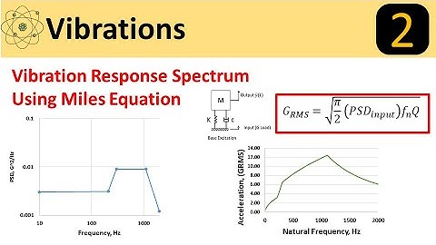 Vibration Response Spectrum Using Miles