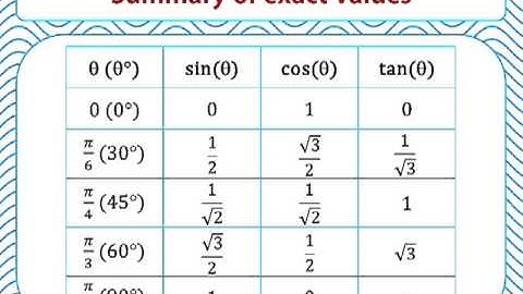 05 Exact values for 30, 45 and 60 degrees