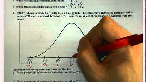 Honors Algebra 2   Unit 8 Quest Preview