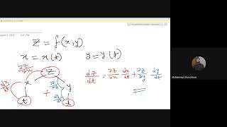 Lecture 08 || Calculus and Linear Algebra || Muhaiminul Islam Adnan Sir || UIU